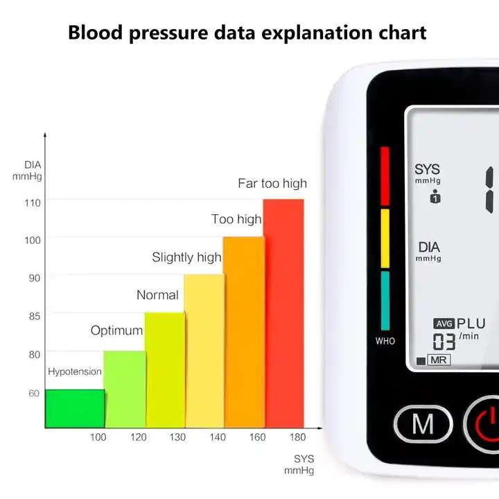 Portable Medical Automatic Upper Arm BP Control Machine Electronic Digital Blood Pressure Monitor - Image 4
