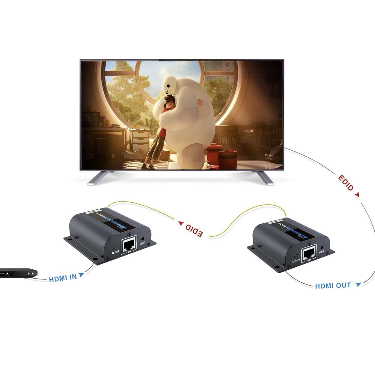 HDMI Extender and Multiplier over LAN with IR - Image 3