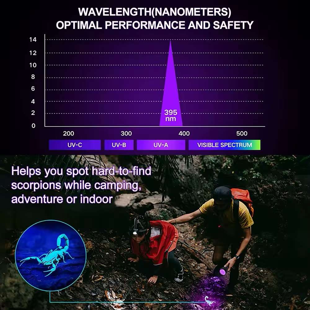 Multifunctional Handheld Uv Led Purple Flash Light - Image 3