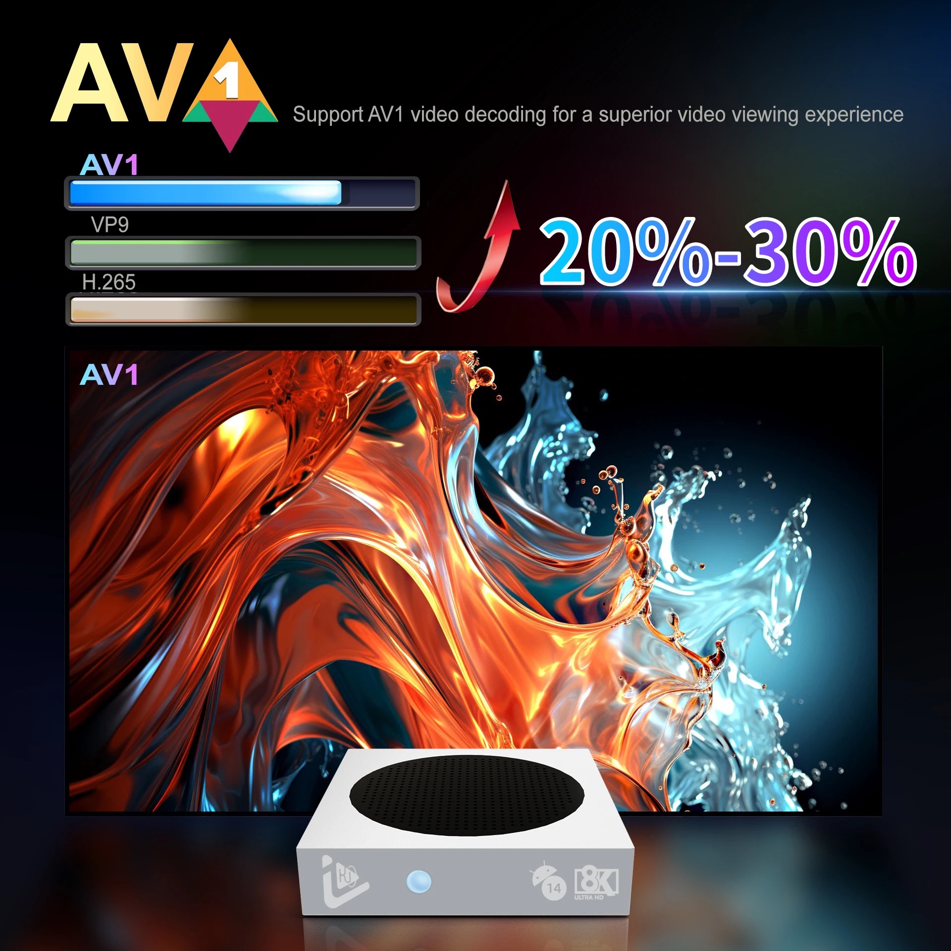Android 14 Set Top Box High Speed Allwinner H618 TV Box - Image 5